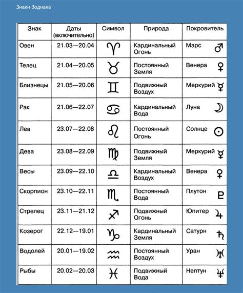 Знаки зодиака по датам рождения: таблица,。